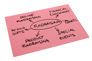 Fundraising Diagram
