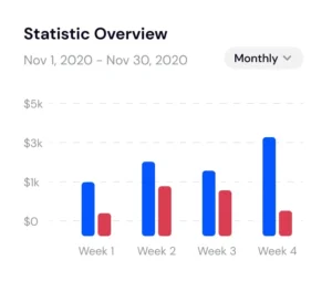 stats overview