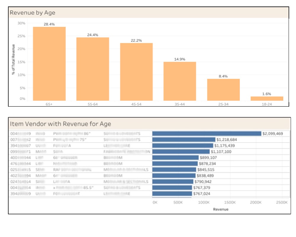 predictive insights